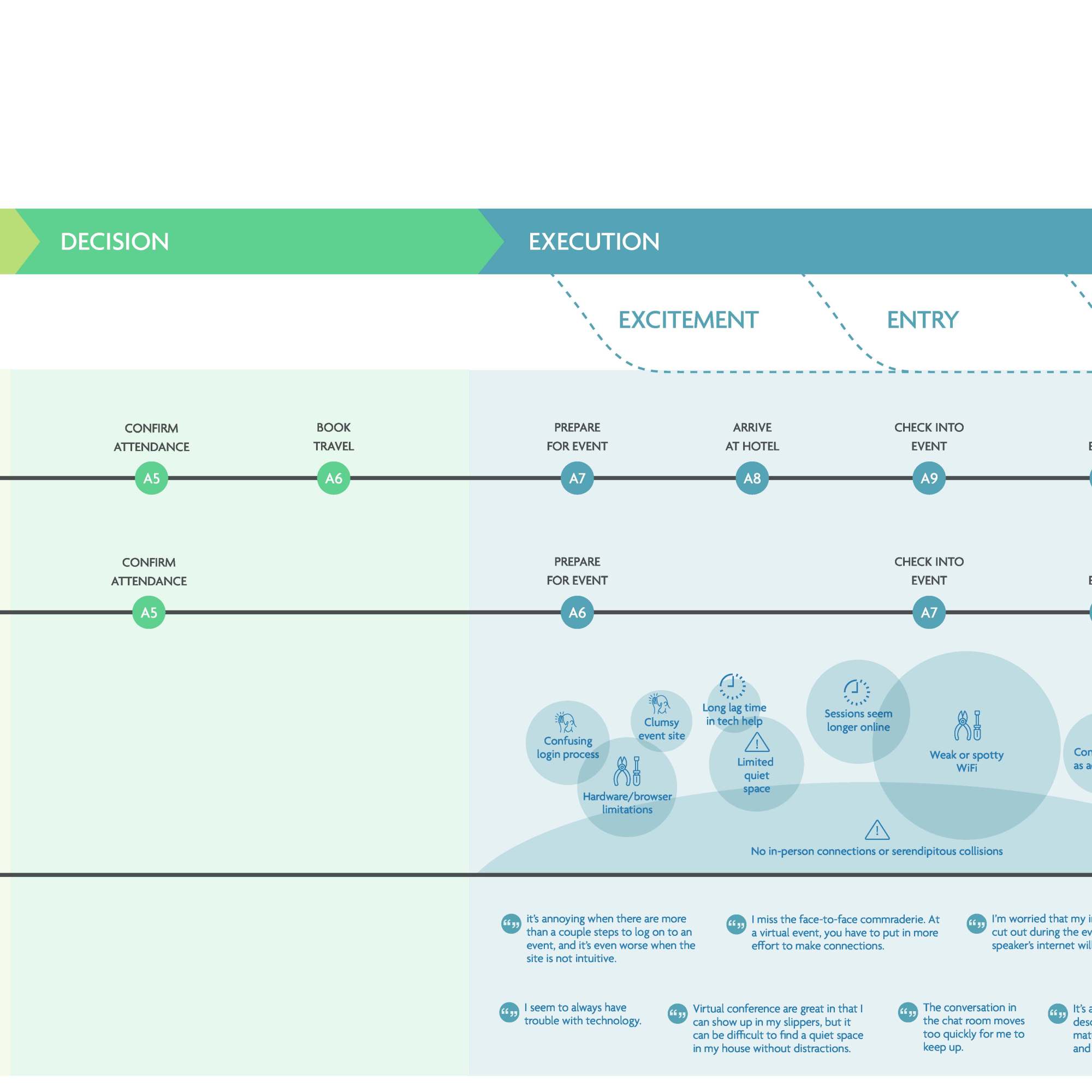 Attendee Journey Map Comparison