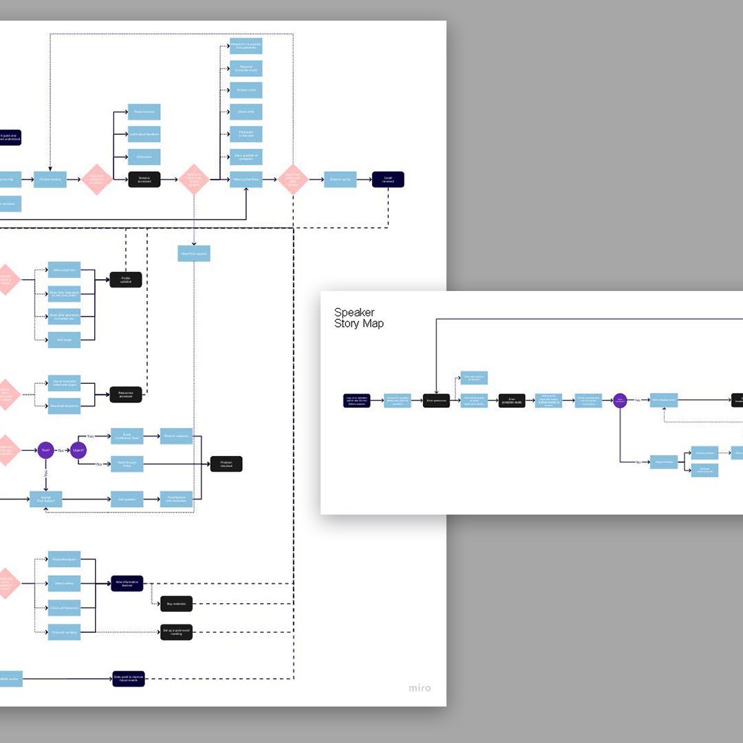 Attendee & Presenter Story Maps